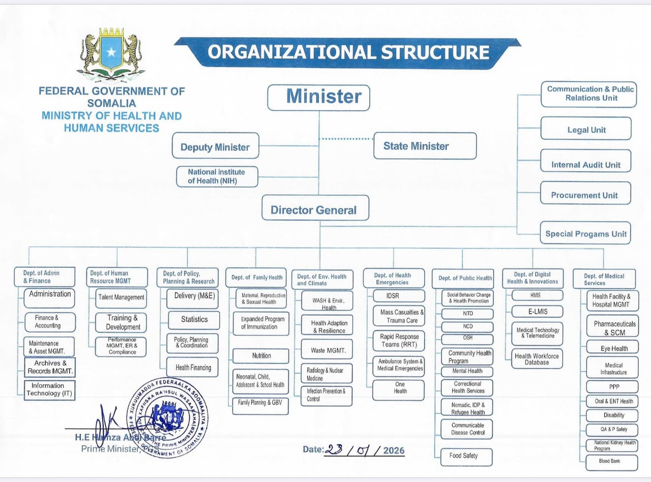 MoH Organigram